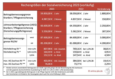 psvag beitragssatz 2023