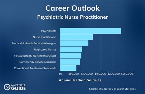 5 Tips Psychiatric Nurse