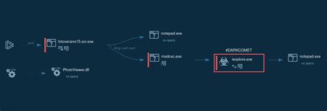psychoanalysis of the Darkcomet Malware
