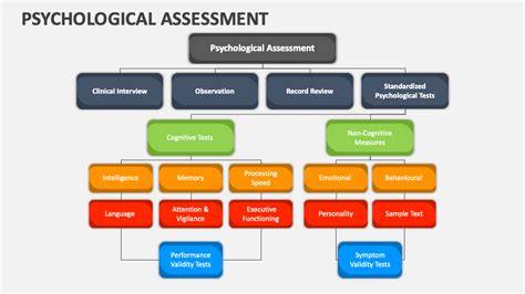 Psychological Assessment