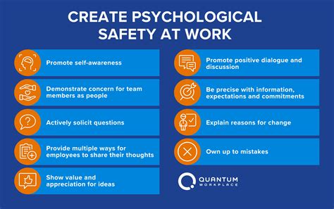 Psychological Safety in the Workplace