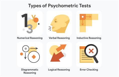 psychological testing examples for students