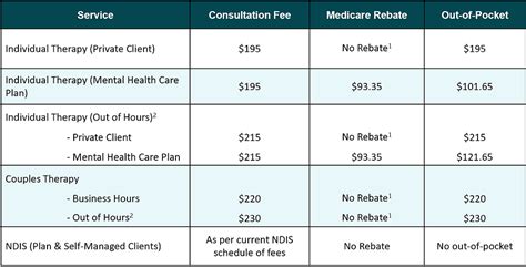 Psychologist Fee Schedule