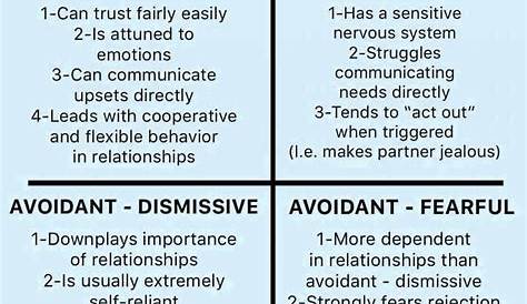 Psychology Today Attachment Styles Quiz Style A Help Guide