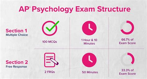 Psychology Exam Study