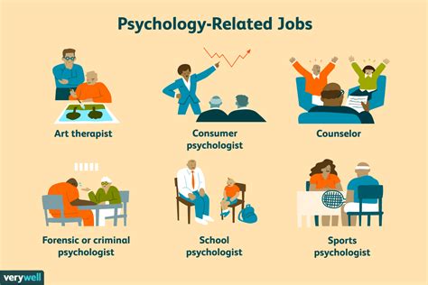 5 Psychology Fields