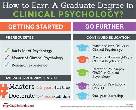 psychology phd program requirements