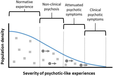 psychosis experiences