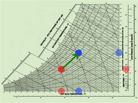 Psychrometric chart relative humidity Gasparetto Engineering