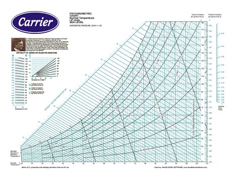 psychrometric calculator grains per pound