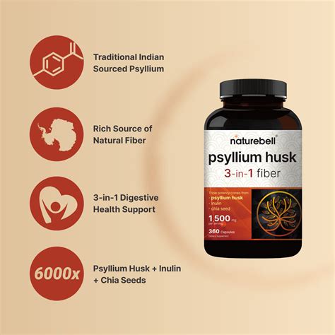 Psyllium Husk Reflux