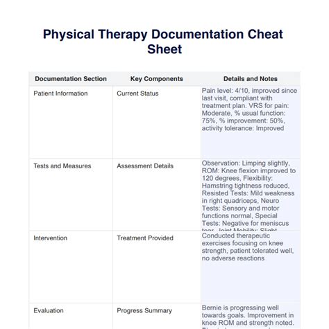 Pt Documentation Cheat Sheet