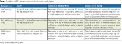 pt initial evaluation cpt code