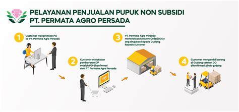 pt permata agro persada