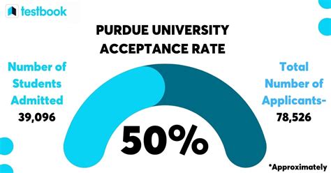 PT School Acceptance Rates