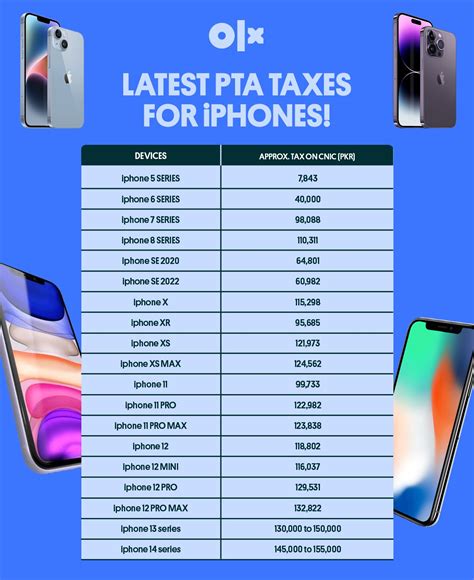 pta tax on iphone 15 pro max