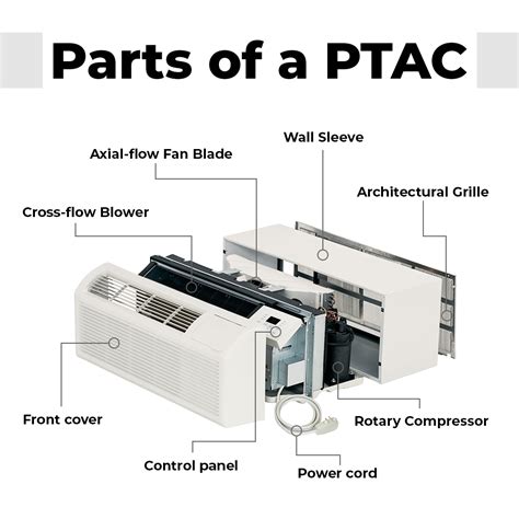 ptac heating unit parts