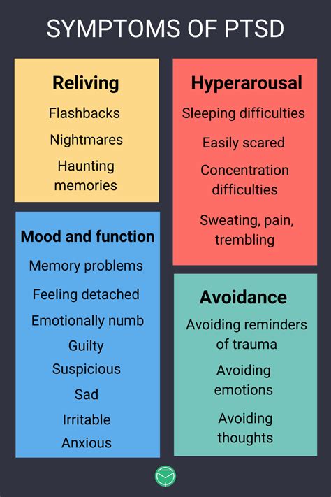 ptsd characteristics