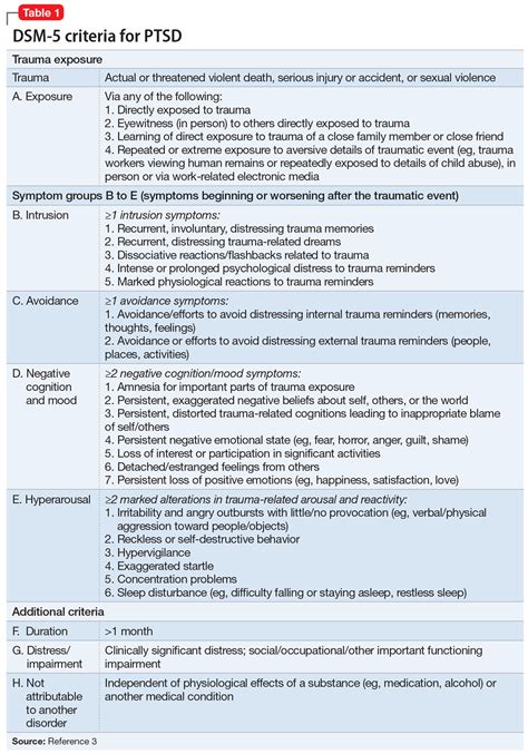 ptsd criteria dsm 5 pdf