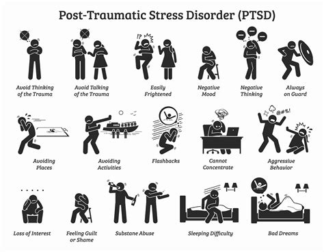 ptsd disorder