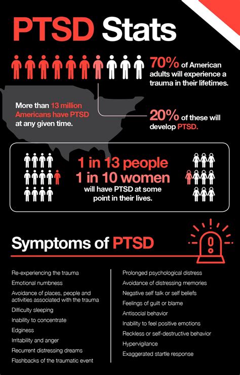 ptsd explained