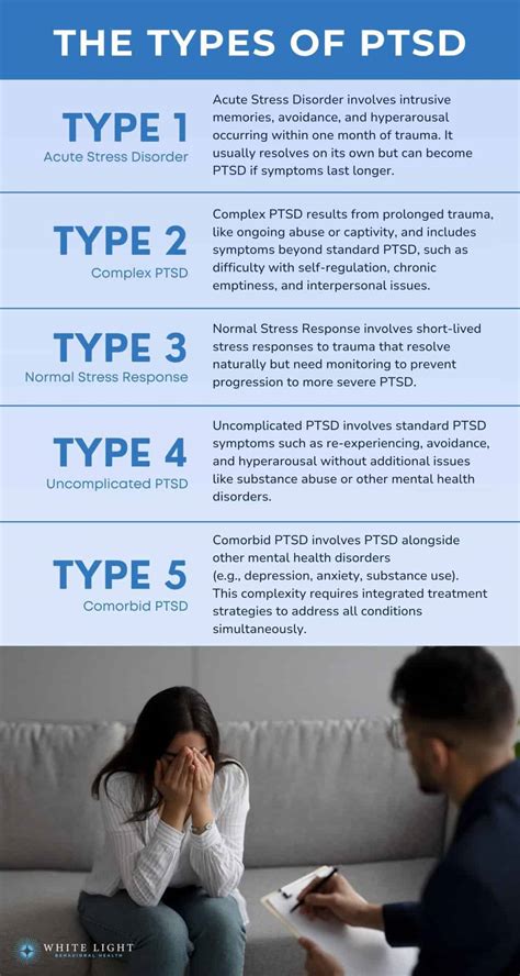 ptsd type of disorder
