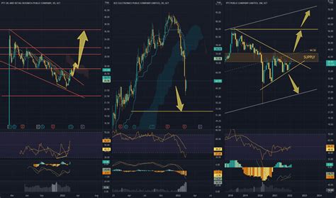 ptt stock price forecast