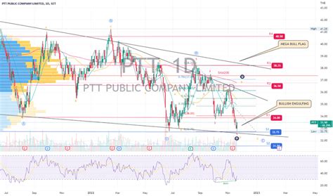 ptt stock price target