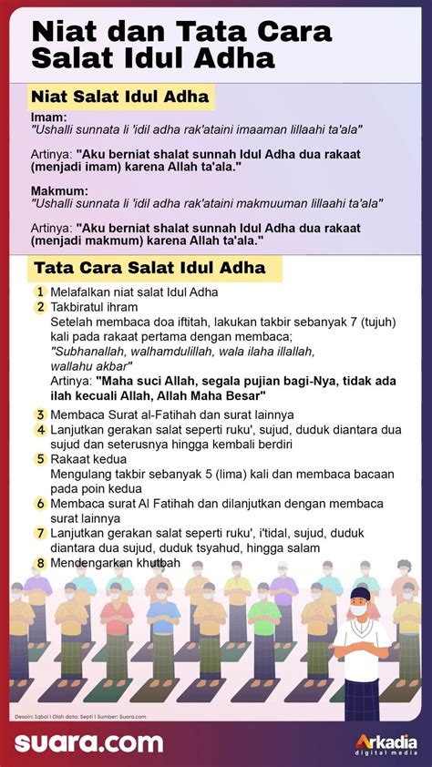 Doa Mandi Wajib Sebelum Puasa at Doa1