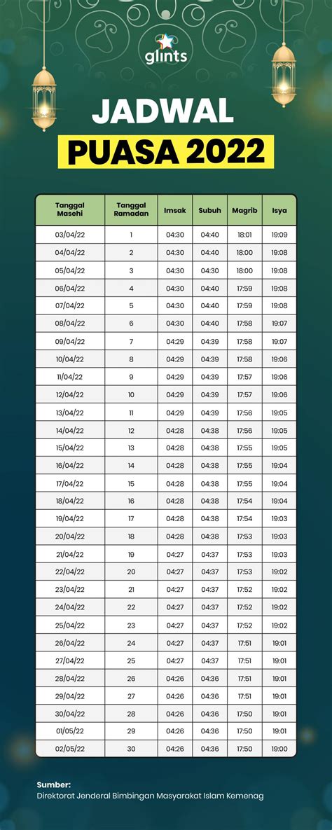 Cara Tahu Puasa Tahun Ini Tanggal Berapa