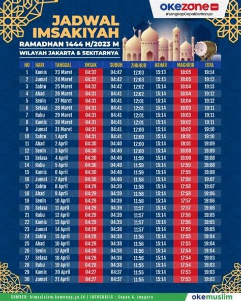 puasa ramadhan 2023 muhammadiyah