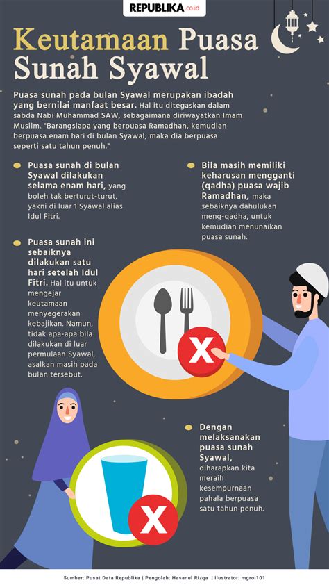 Puasa Sunnah Syawal