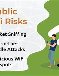 public Wi-Fi network security risks