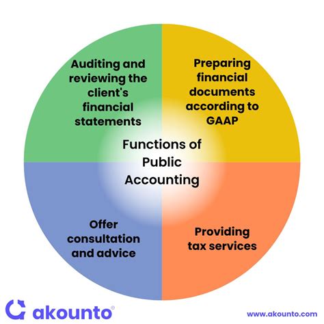 Public Accounting Experience Meaning