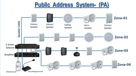Public Address System Design Guide