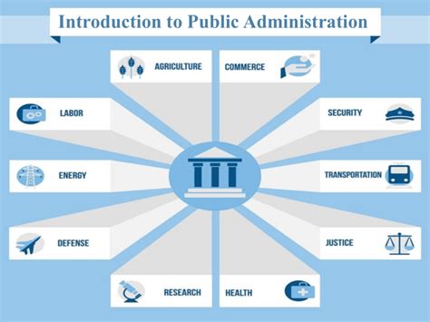 public administration examples