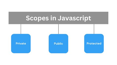 public and private functions in javascript