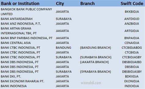 public bank kepong branch swift code