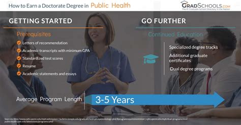 public health doctorate program