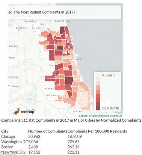 public health issues in chicago