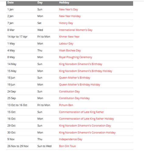 public holiday in cambodia 2023