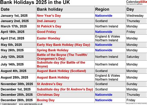 public holidays uk 2025