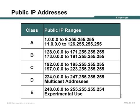 public ip address