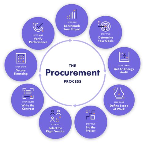 public procurement changes 2023