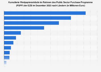 View Public Sector Purchase Programme Trending