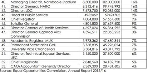 public service commission uganda salary scale