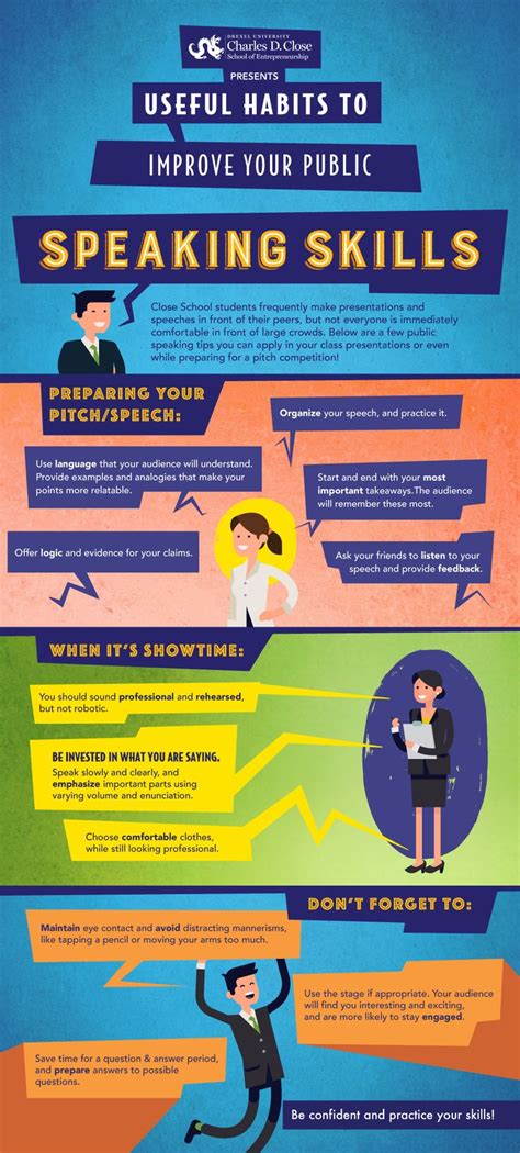 public speaking and presentation skills examples
