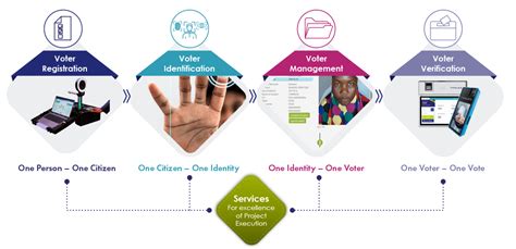 public voter registration database