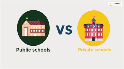 public vs private education