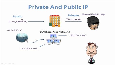 public vs private ip address